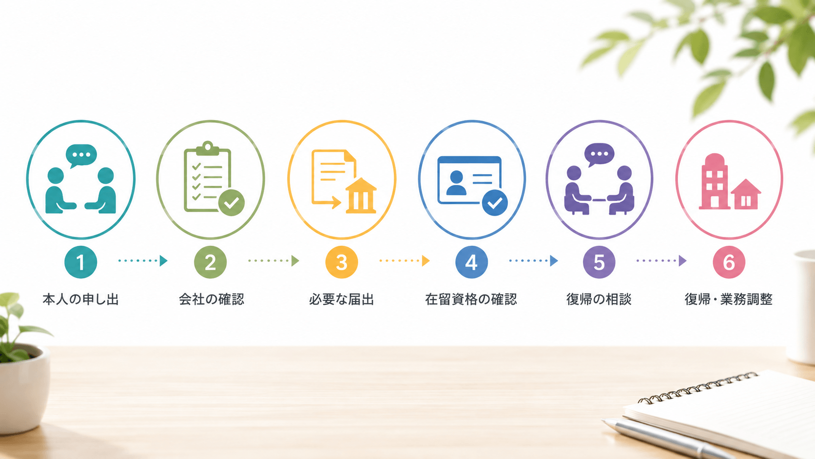 特定技能外国人産休流れ